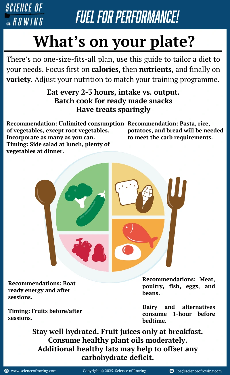 Gaz Nicholas Openweight Nutrition bonus infographic 1