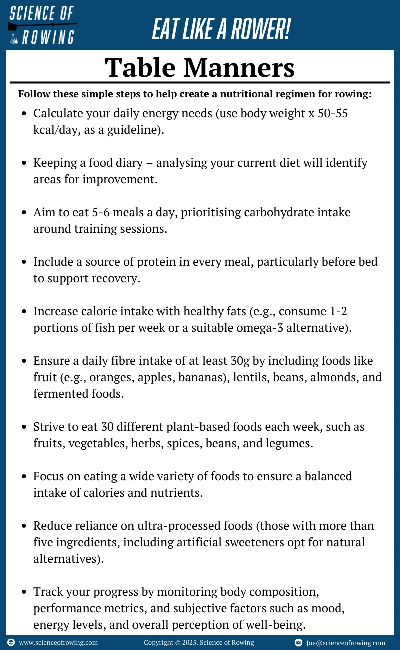 Gaz Nicholas Openweight Nutrition bonus infographic 2